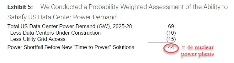 AI热潮背后的隐忧:到2028年,美国电力缺口或相