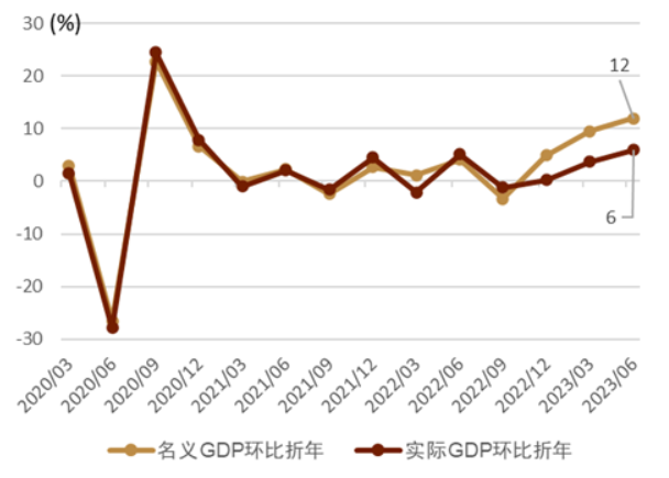 日本一季度GDP环比收缩0.2%