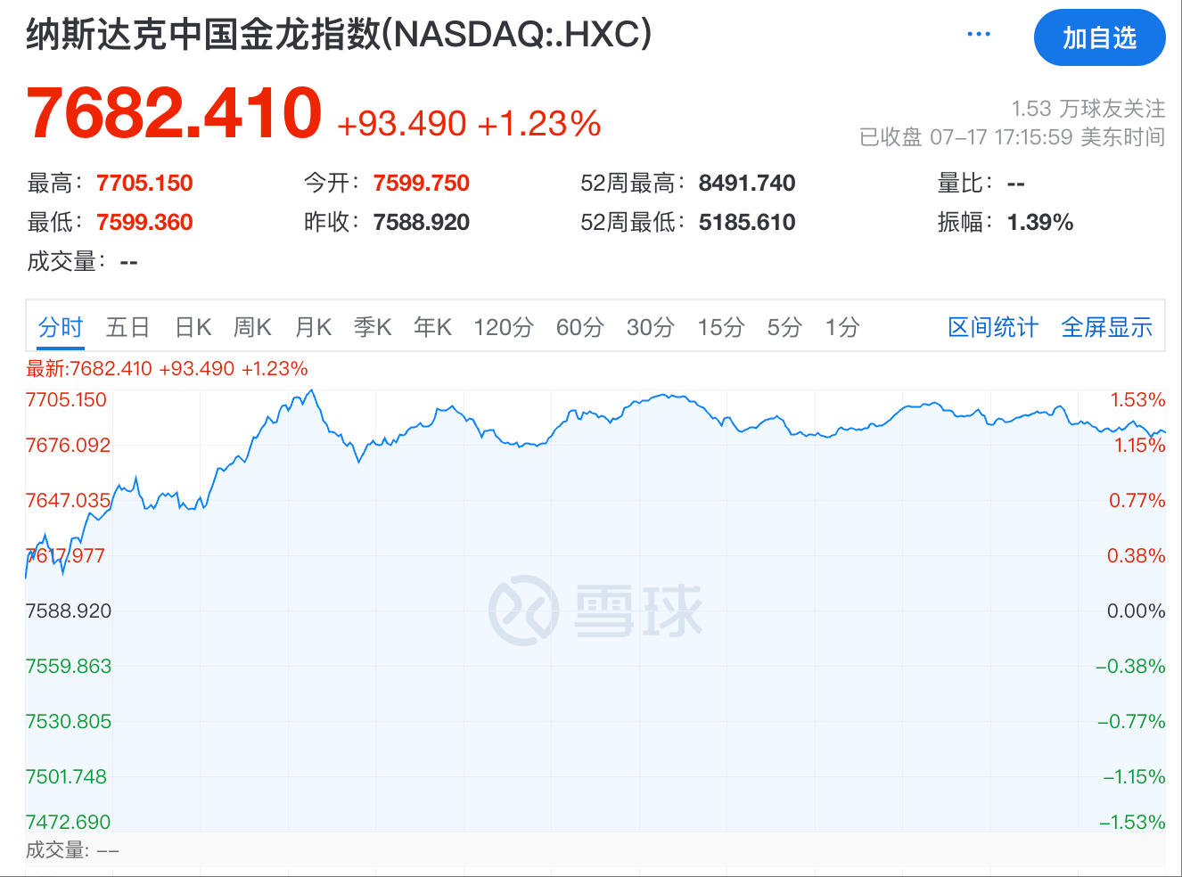 蔚来涨超7%，英伟达、微软同步创历史新高