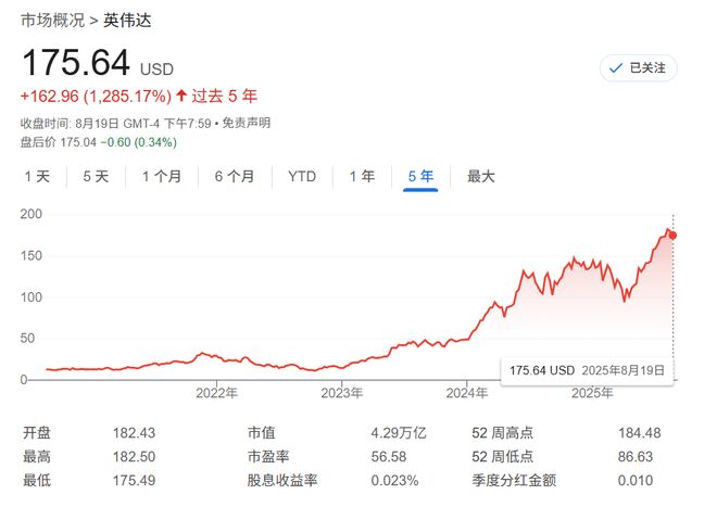 英伟达是“最被低配”的大盘科技美股
