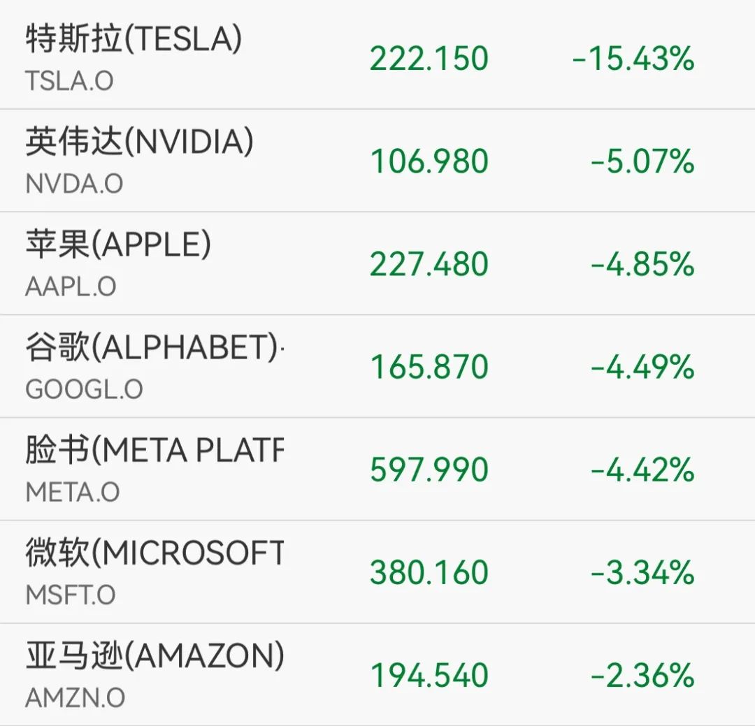 加密货币全线暴跌！超22万人爆仓