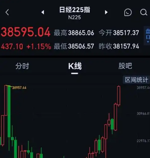 日本日经指数大涨并创纪录新高 高市早苗出任首