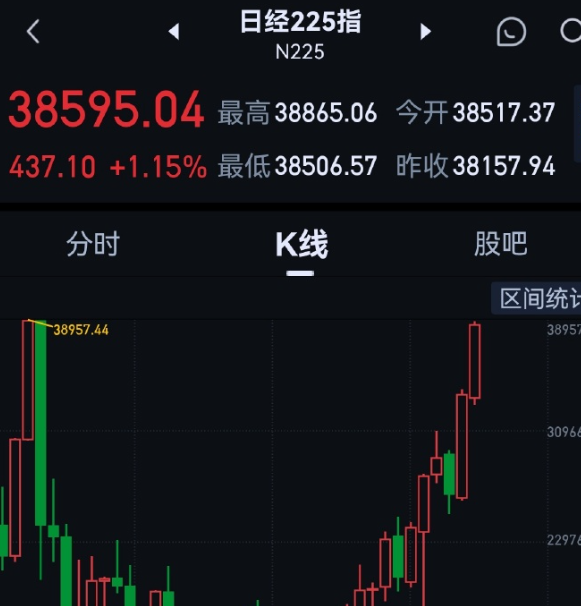 日本首相选举前夕 日经指数创历史新高