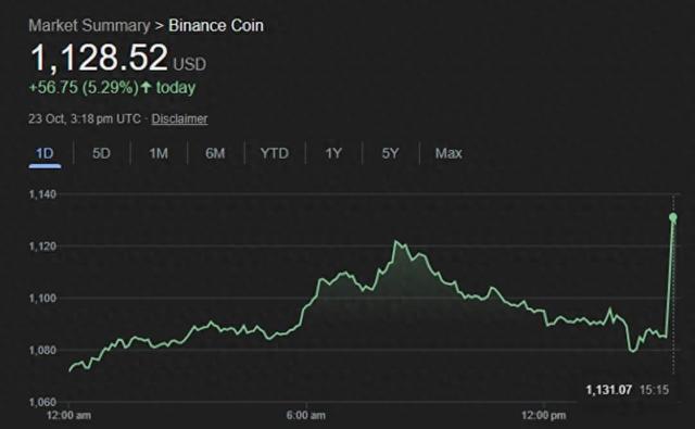 币安创始人赵长鹏获特朗普赦免，白宫回应“是