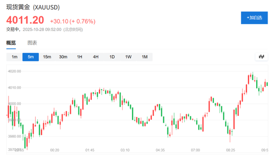 韩国央行：考虑自2013年以来首次购买黄金