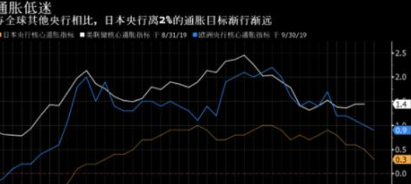 日本4月核心通胀降至四年低位