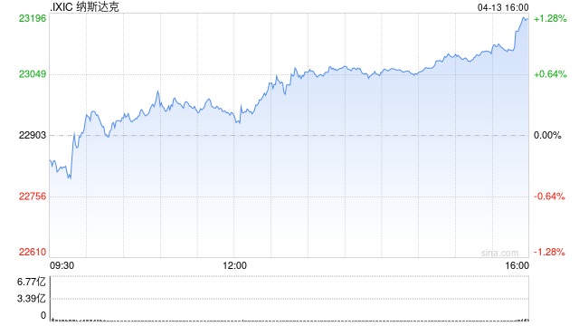 市场消化美伊紧张局势 纽约股市三大股指13日均