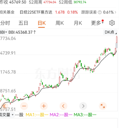 日经指数小幅下跌0.1% 追随多数美国股市的跌势