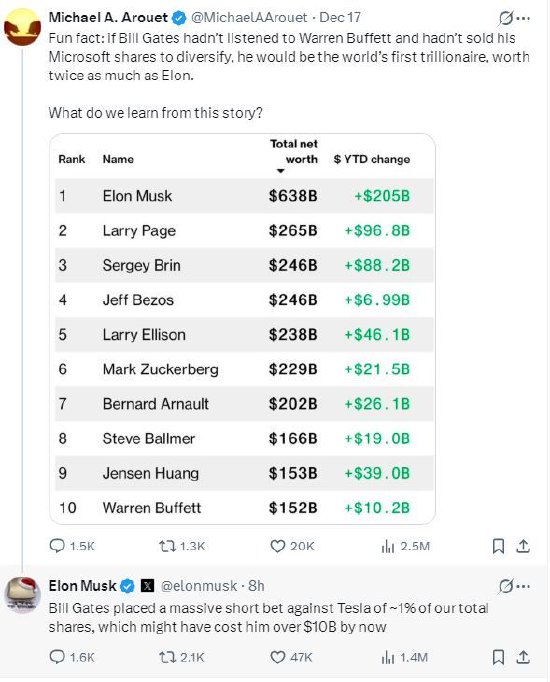 马斯克称盖茨做空特斯拉损失或超100亿美元