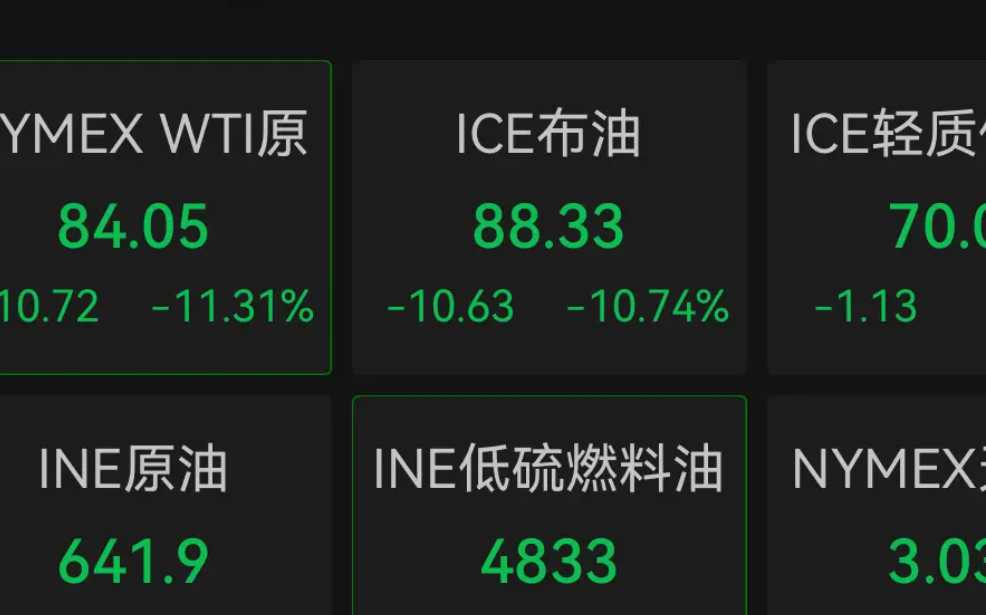 油价大跌后回稳 特朗普暂缓对伊朗能源设施打击